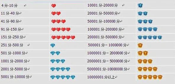 淘宝用户名后面的黄钻是什么意思