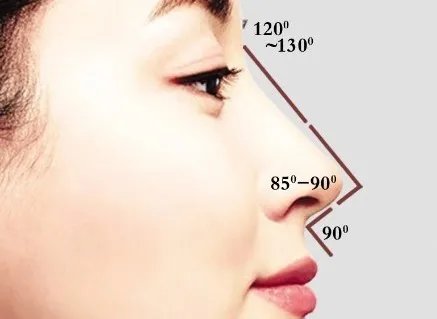 玻尿酸隆鼻大概多少钱