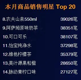 自动售货机的运营有什么好的建议