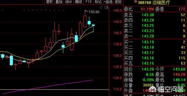 迈瑞医疗80后董秘,把股东称为小散,并表示“只有100股,也来参加股东大会,不知是何居心”,你怎么看?