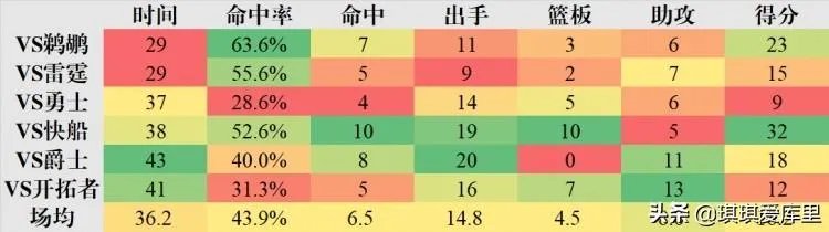 知道是我运气好还是湖人全场比赛都成了大囧集锦一个赛一个地搞笑