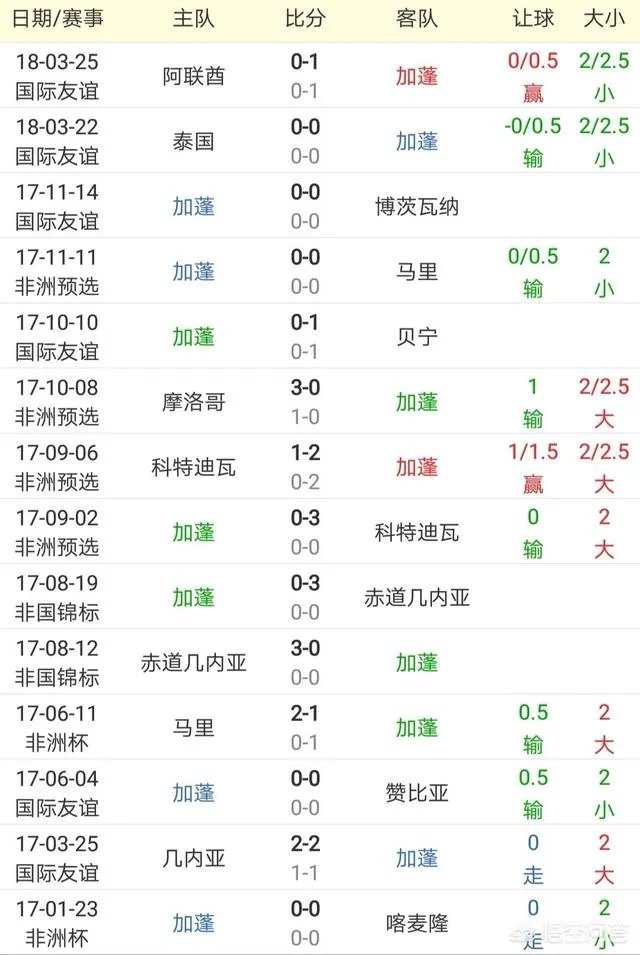 前国足主帅卡马乔在加蓬又下课了，据说是奥巴梅扬的意思，对此你怎么看？