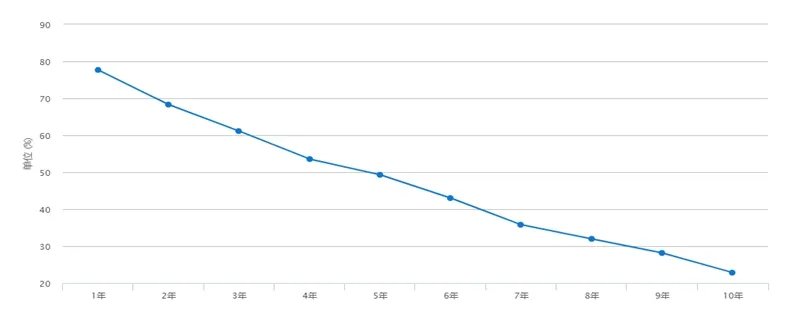 09款之前思域二手还能要吗？09款思域二手值多少钱