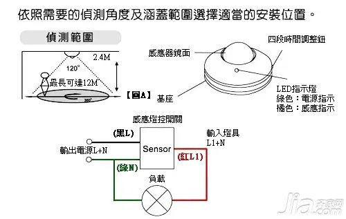 红外线感应开关原理 红外线感应开关安装要求