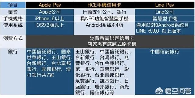 台湾有类似支付宝