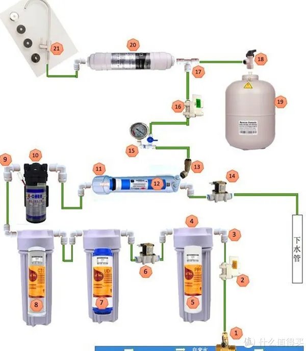 教你如何自己组装净水机，600块钱的RO分渗透净水机