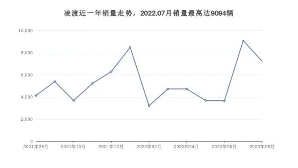 16万左右的紧凑型车排行榜,要性价比还是要口碑?