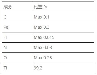 TA2的TA2化学成分