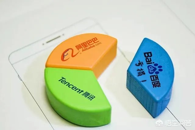 阿里，百度，腾讯的2019年第一季度财报出炉，你认为谁未来发展更强势，更有空间？