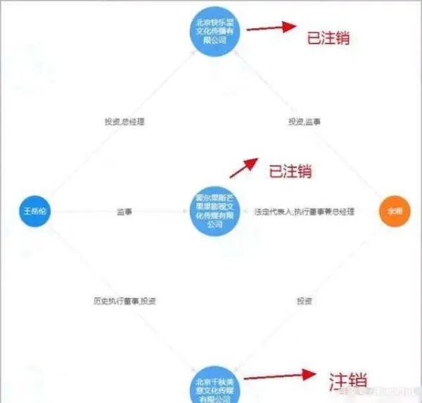 王岳伦发文道歉,李湘却回应三颗心,强势的她为什么会如此低声下气?