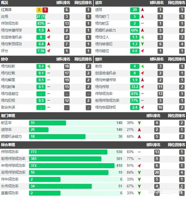 扎哈维在富力的表现合格吗？