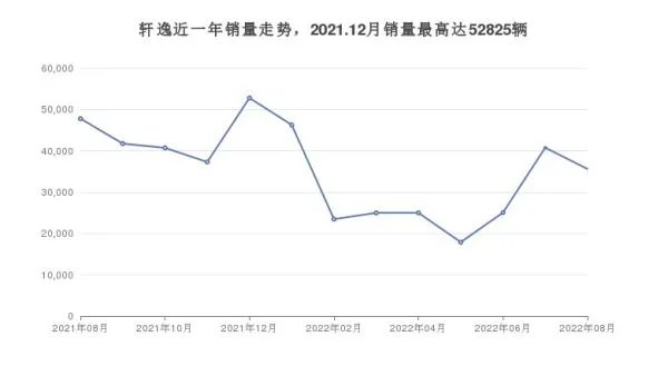 16万左右的紧凑型车排行榜,要性价比还是要口碑?