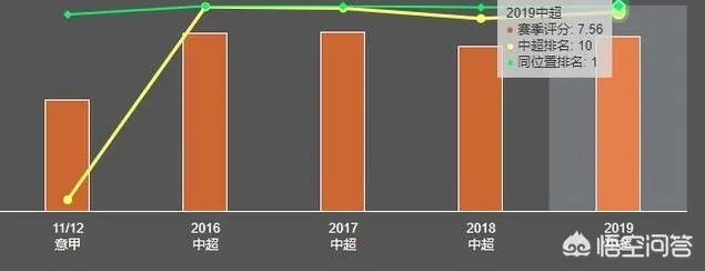扎哈维在富力的表现合格吗？