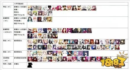 命运冠位指定限定从者一览 剧情限定英灵汇总