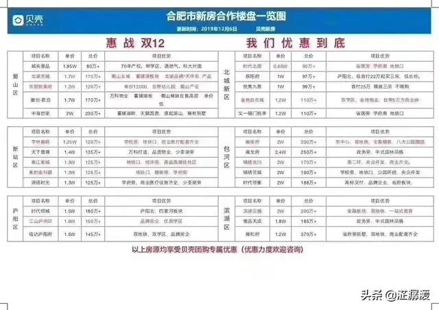 月入一万五，存款二十万，在合肥买小三室的房子能在哪里买？有何推荐？