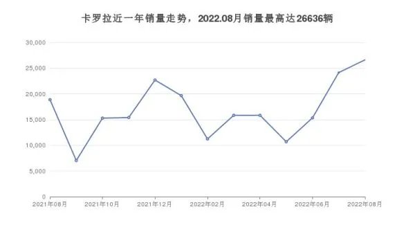 16万左右的紧凑型车排行榜,要性价比还是要口碑?