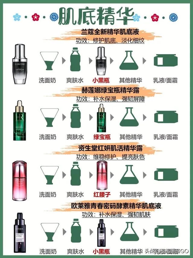 日常护肤精华是必须的吗？