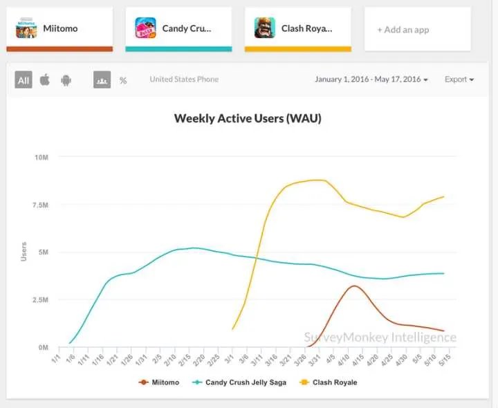 如何评价岩田聪社长去世一年间任天堂的变化