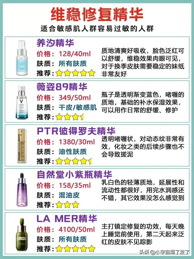 日常护肤精华是必须的吗？