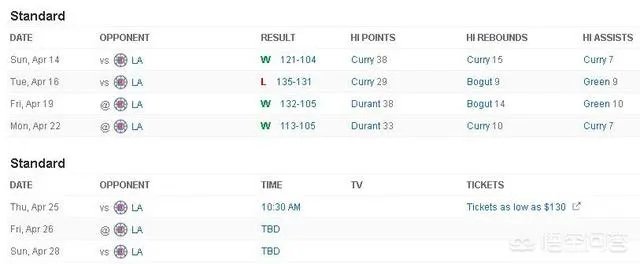 勇士3-1夺赛点后汤神主动喊话火箭“不想给火箭留休息时间”，此事你怎么看？