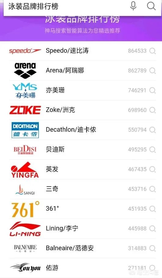 你知道的泳装品牌有哪些？