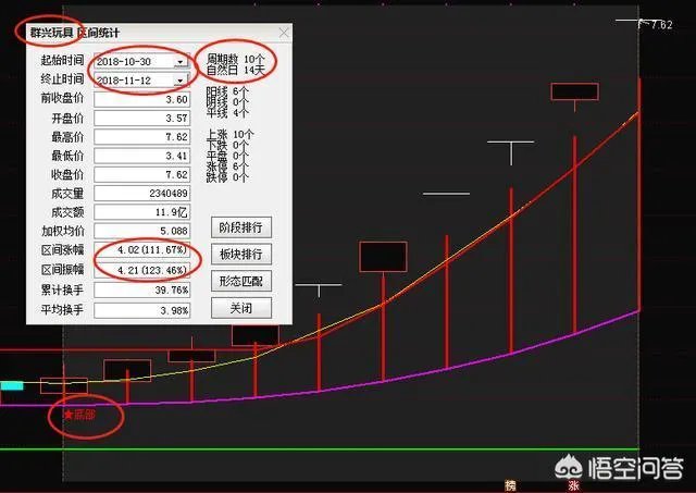 分时图中巨量有什么含义？巨量是什么意思？