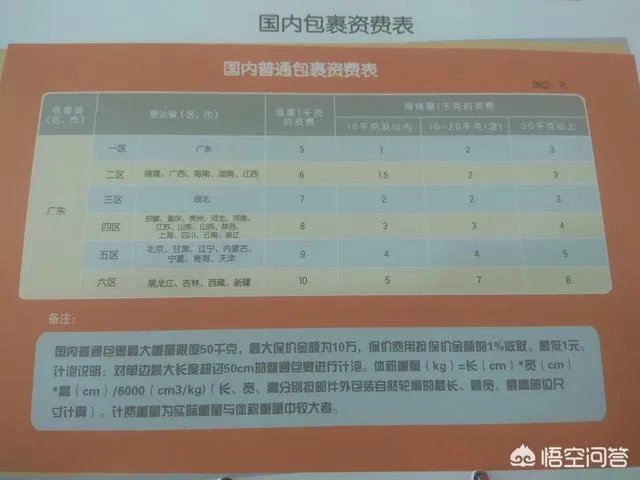 邮政快递到底是什么样的一个存在？