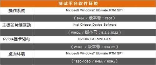 到底谁更强？双GTX770与GTX780Ti评测