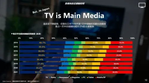 2021ChinaJoy 博报堂 x ADWAYS沙龙酒会带来手游出海日本超多秘籍