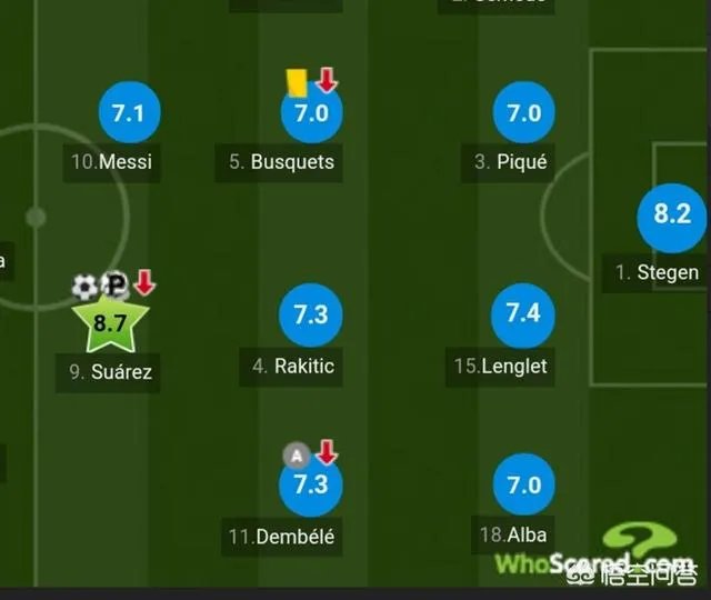 皇马0-3巴萨,皇马高层:直到0-2时我们的表现都全方面占优,但巴萨更有效率,你怎么看?