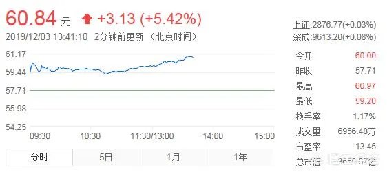 格力电器股权转让尘埃落定，公司将推股权激励计划，你怎么看？