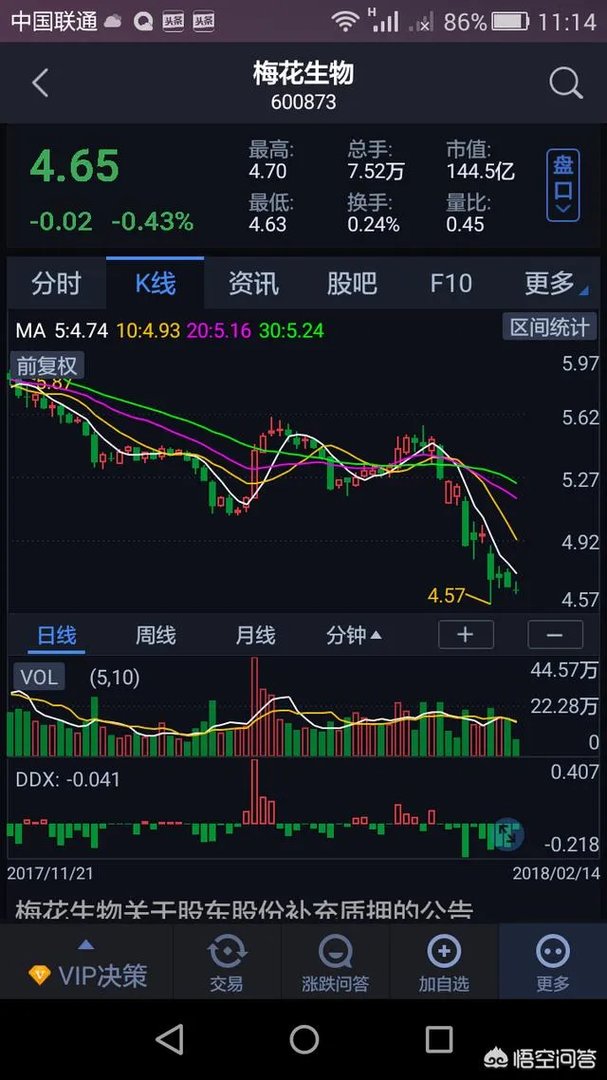 梅花生物这只股票可以长期持有吗？