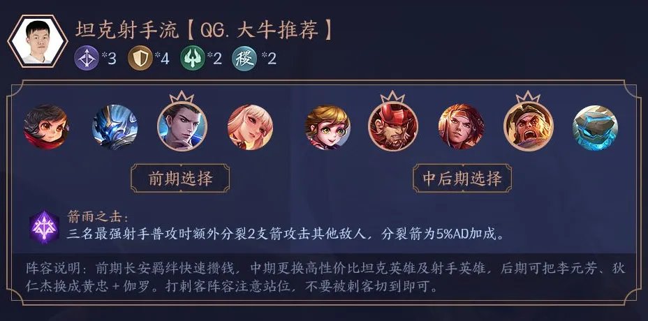 王者荣耀自走棋阵容大全 最强阵容推荐及运营攻略汇总