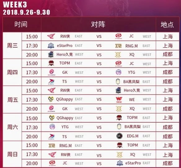 2018kpl秋季赛_2018王者荣耀kpl秋季赛比赛视频_直播_赛程_队伍