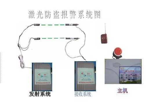 激光入侵探测器的特点