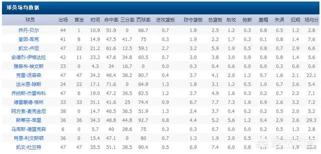 勇士状态正好，今年连胜有希望达到20场么？谁会是下一个击败勇士的队伍？