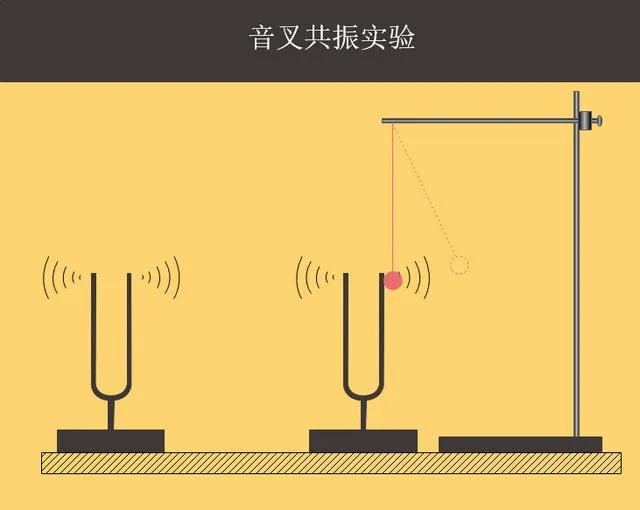 初高中物理课件中的图和动画都是用什么软件制作的？