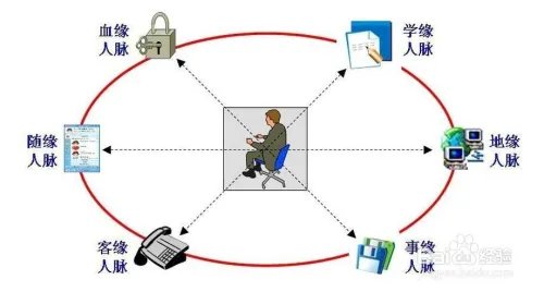 会做人是一种什么样的体验？会做人的8个表现！