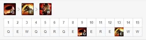 《LOL》S9版本8.24鳄鱼符文出装打法教学