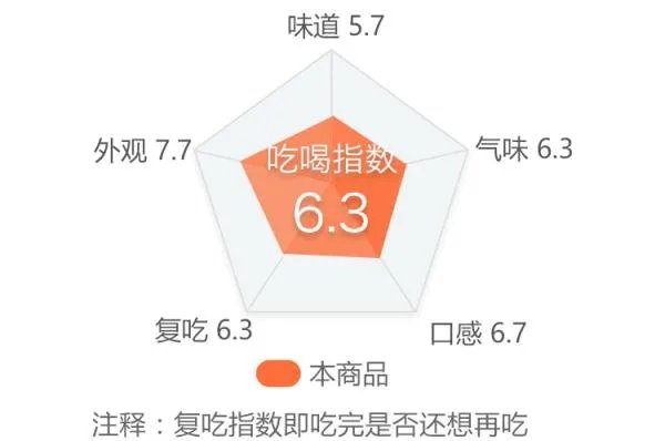 你第一次吃螺蛳粉有什么经历？