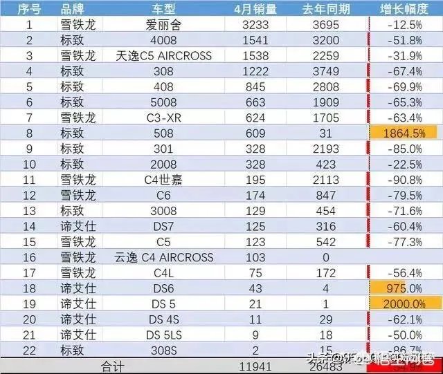 经销商遇国五车清库难，东风标致买一赠一。大家怎么看？