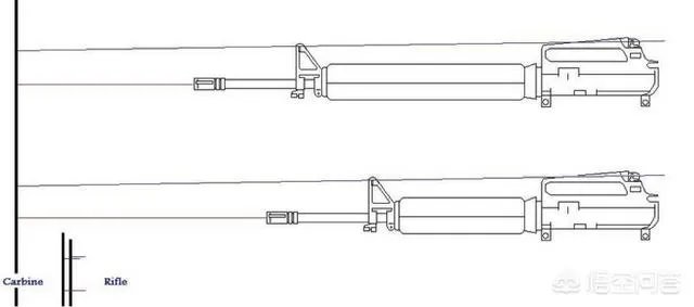 美军M4系列突击步枪有提把吗？瞄准线高吗？