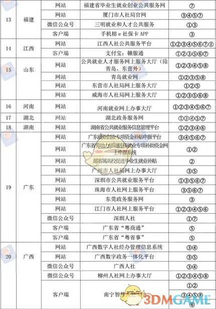 就业补贴申请网站入口
