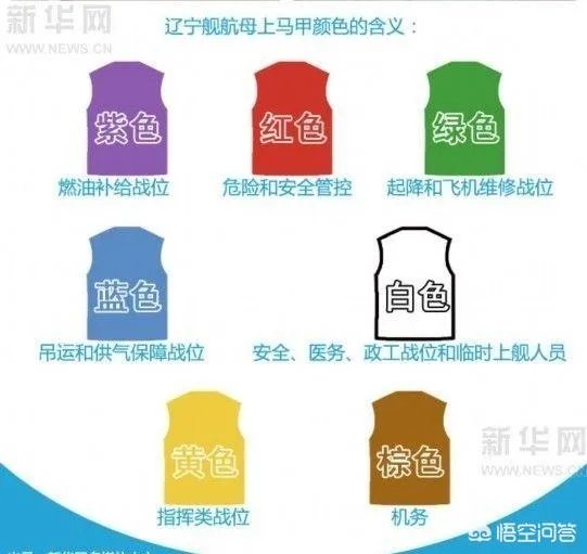 为什么辽宁号被称为训练舰？