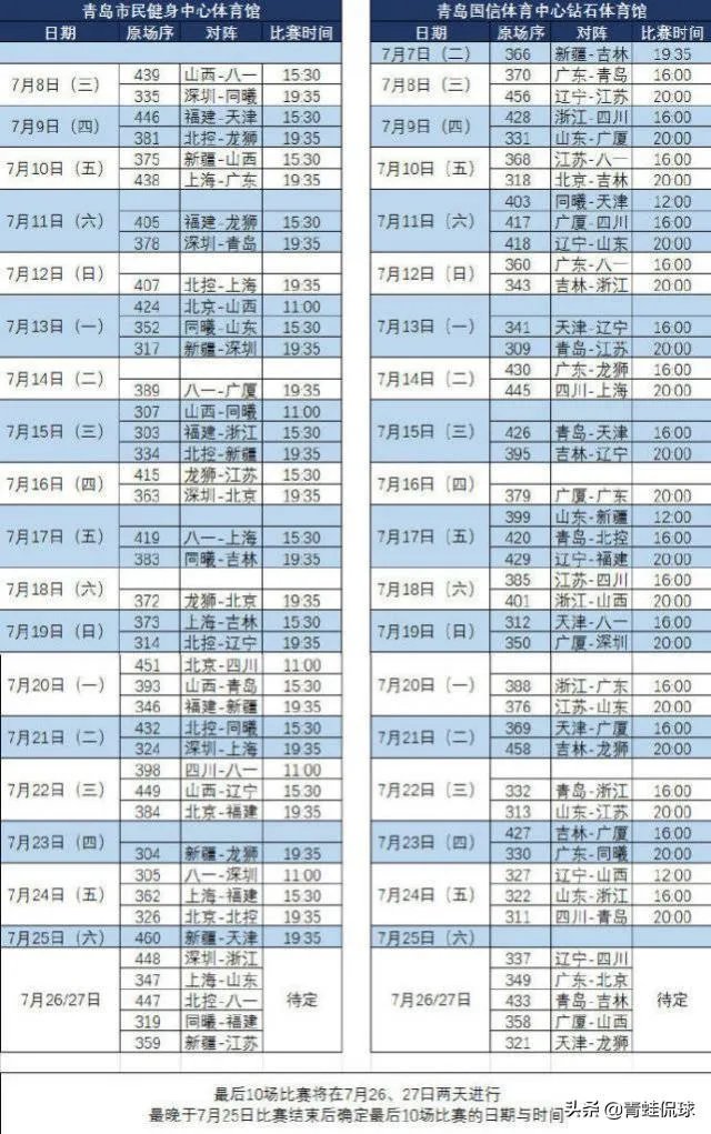 北控不敌新疆，辽宁战胜吉林如何分析接下来两队走势？