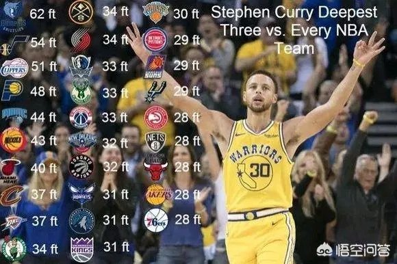 “萌神”库里的三分球射程到底有多远？