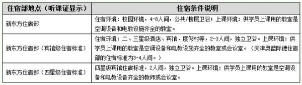 北京新东方住宿部条件怎么样?