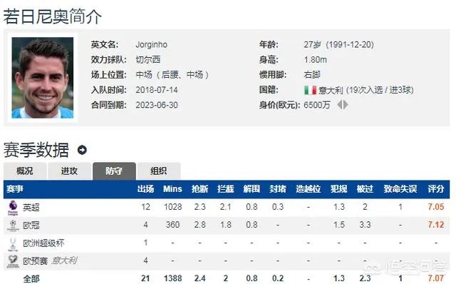 同为菜鸟教练，为什么兰帕德比索尔斯克亚带队成绩出色？