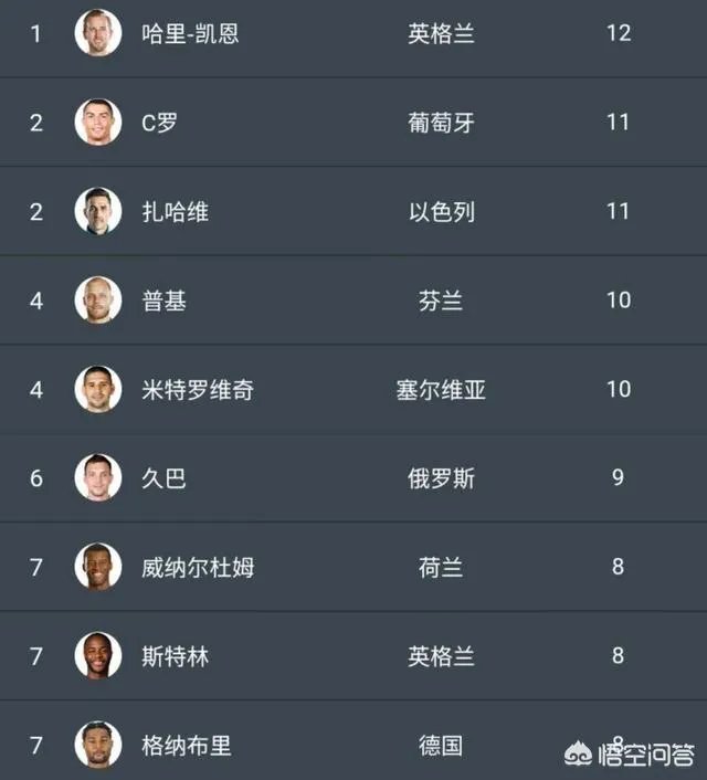 扎哈维在富力的表现合格吗？