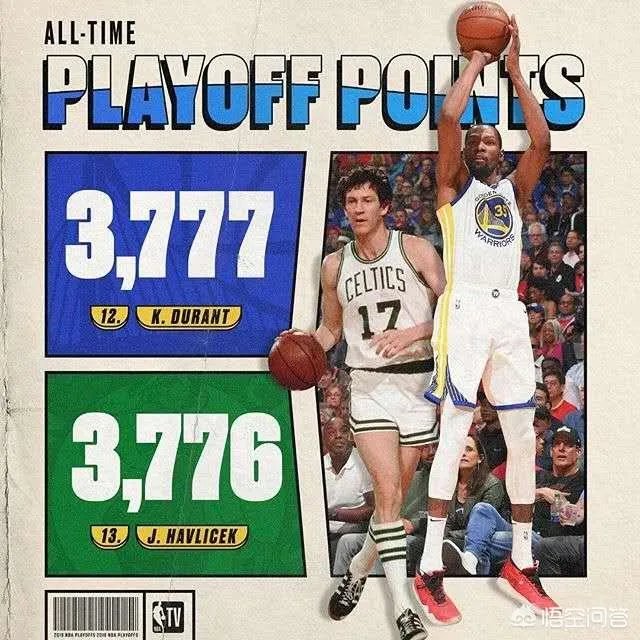 杜兰特季后赛连续超越诺维茨基、魔术师、大梦、伯德、韦德,说说什么情况?